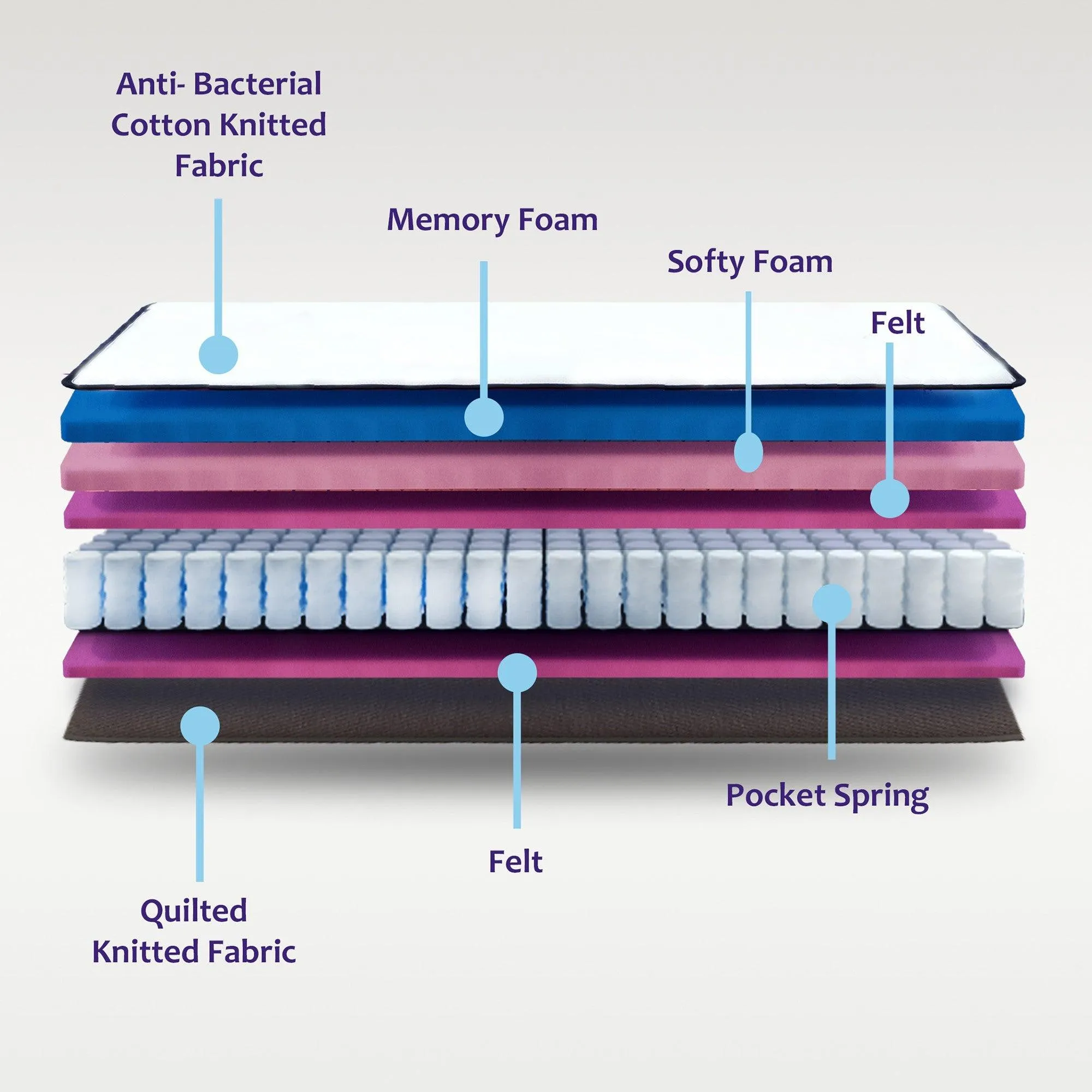 Orthopedic 12 inch Hybrid Memory Foam Pocket Spring Mattress