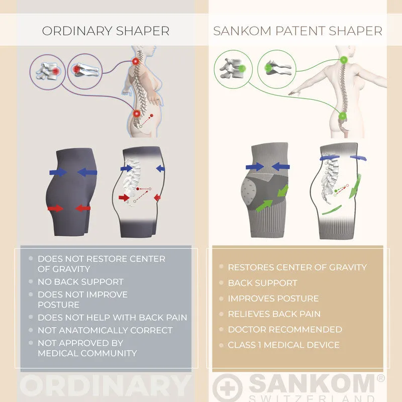 Sankom - Patent Aloe Vera Shaper, Black